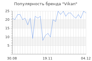Популярность бренда vikan