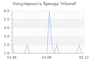 Популярность бренда vikend