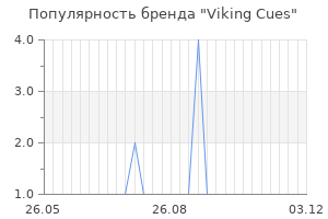 Популярность бренда viking cues