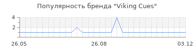 Популярность viking cues