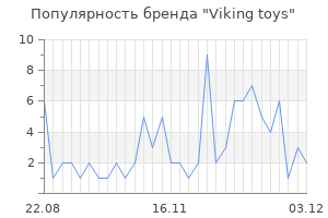 Популярность бренда viking toys