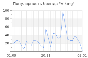 Популярность бренда viking