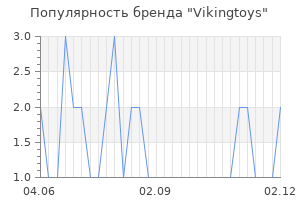 Популярность бренда vikingtoys