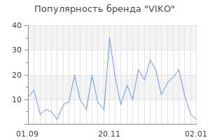 Популярность бренда viko