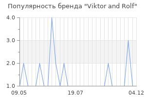 Популярность бренда Viktor and Rolf