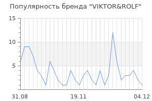Популярность бренда viktor rolf