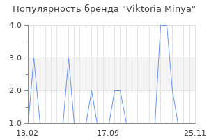 Популярность бренда viktoria minya