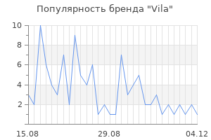 Популярность бренда vila