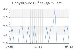 Популярность бренда vilac