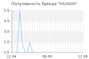 Популярность бренда VILAGIO