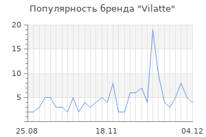 Популярность бренда vilatte