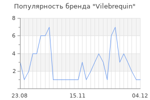 Популярность бренда vilebrequin