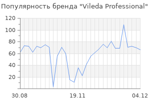 Популярность бренда vileda professional