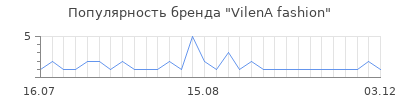 Популярность VilenA fashion
