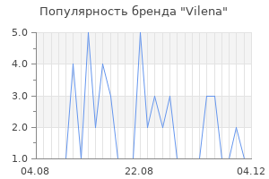 Популярность бренда vilena