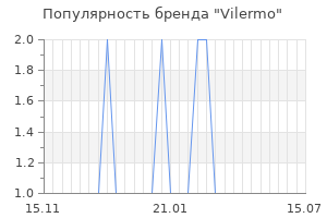 Популярность бренда vilermo