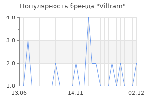 Популярность бренда vilfram