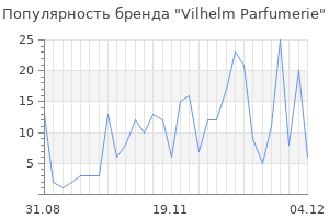 Популярность бренда vilhelm parfumerie