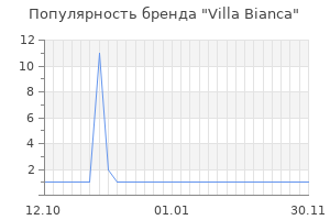 Популярность бренда villa bianca
