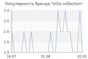 Популярность бренда villa collection