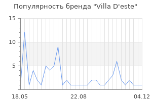 Популярность бренда villa d este