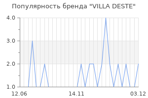 Популярность бренда villa deste