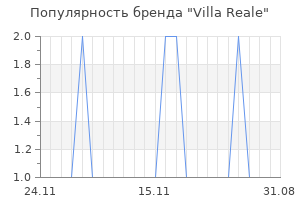 Популярность бренда villa reale
