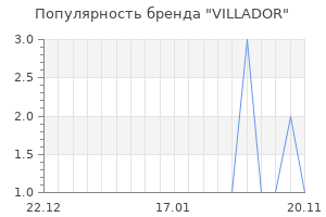 Популярность бренда villador