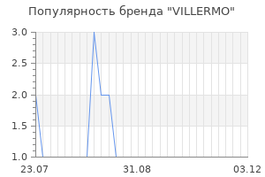 Популярность бренда VILLERMO
