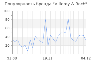 Популярность бренда villeroy boch