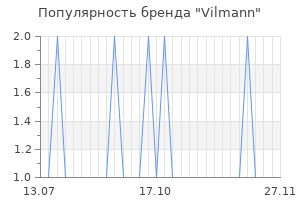 Популярность бренда vilmann