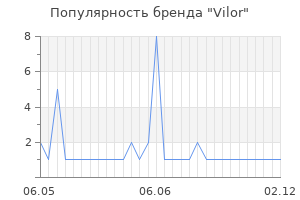 Популярность бренда vilor