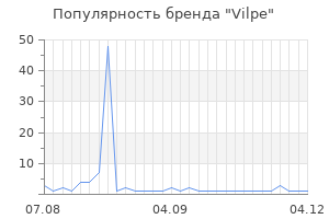 Популярность бренда vilpe