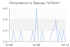 Популярность бренда vilterm