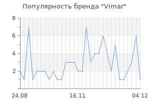 Популярность бренда vimar