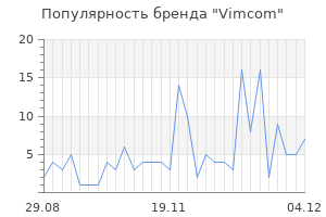 Популярность бренда vimcom
