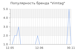 Популярность бренда vimtag