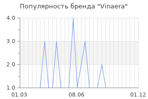 Популярность бренда vinaera