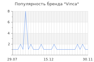 Популярность бренда vinca