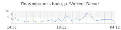 Популярность vincent decor