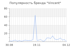Популярность бренда vincent