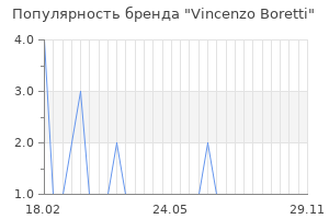 Популярность бренда vincenzo boretti
