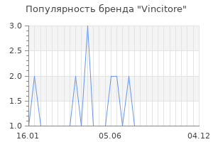 Популярность бренда vincitore