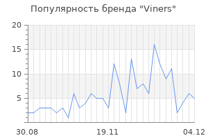 Популярность бренда viners