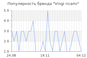 Популярность бренда vingi ricami