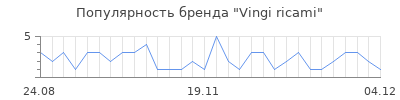 Популярность vingi ricami