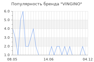 Популярность бренда vingino