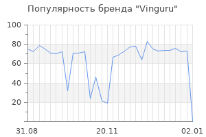 Популярность бренда vinguru