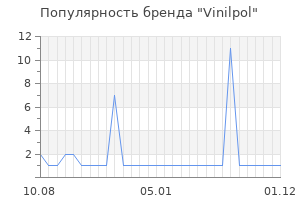 Популярность бренда vinilpol