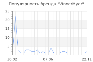 Популярность бренда VinnerMyer